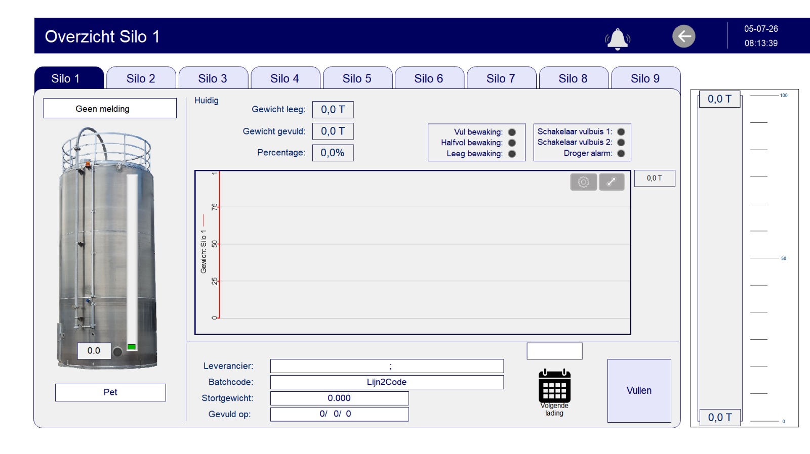 Detailscherm per silo met gewichtstrend, vulbewaking, drogeralarm, leverancier en batchcode